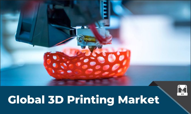 3D Printing Market - Inkwood Research