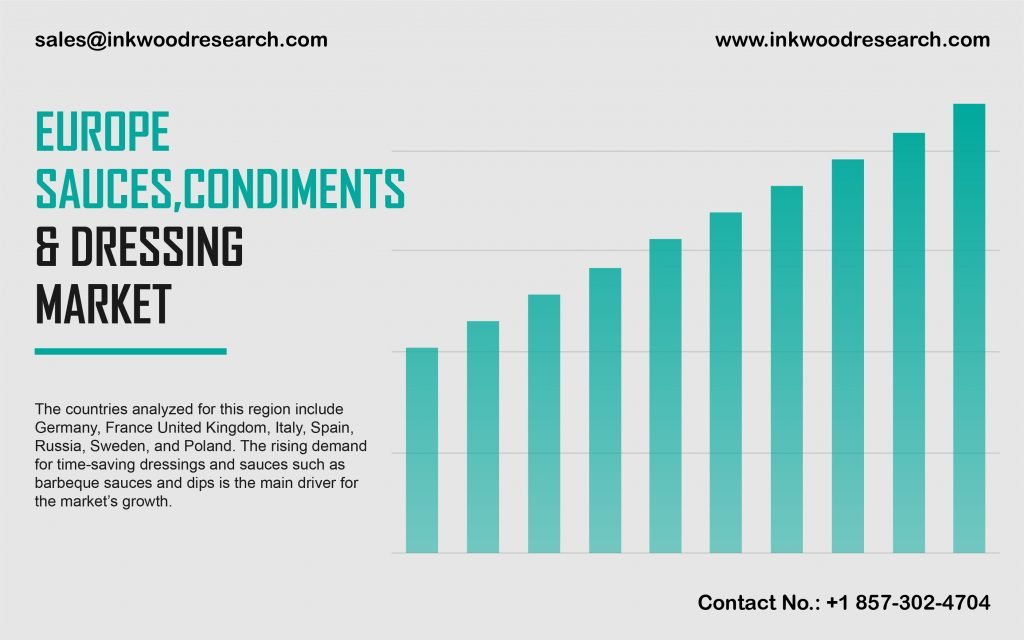 Europe Sauces Dressing and Condiments Market Forecast 2019-2027