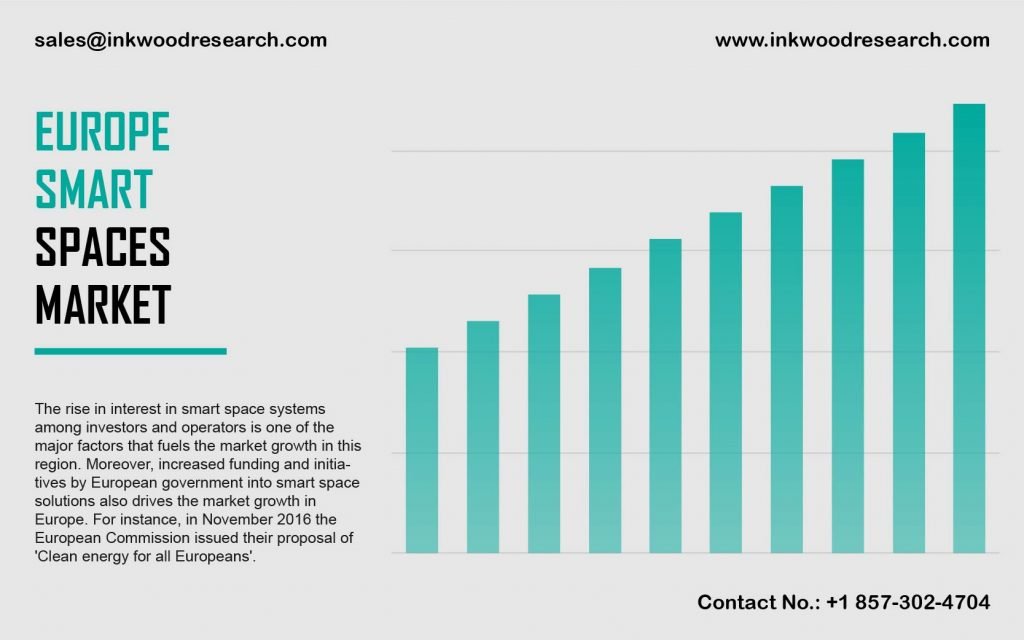 EUROPE SMART SPACES MARKET 