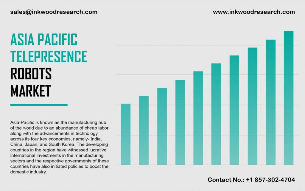 ASIA PACIFIC TELEPRESENCE ROBOTS MARKET