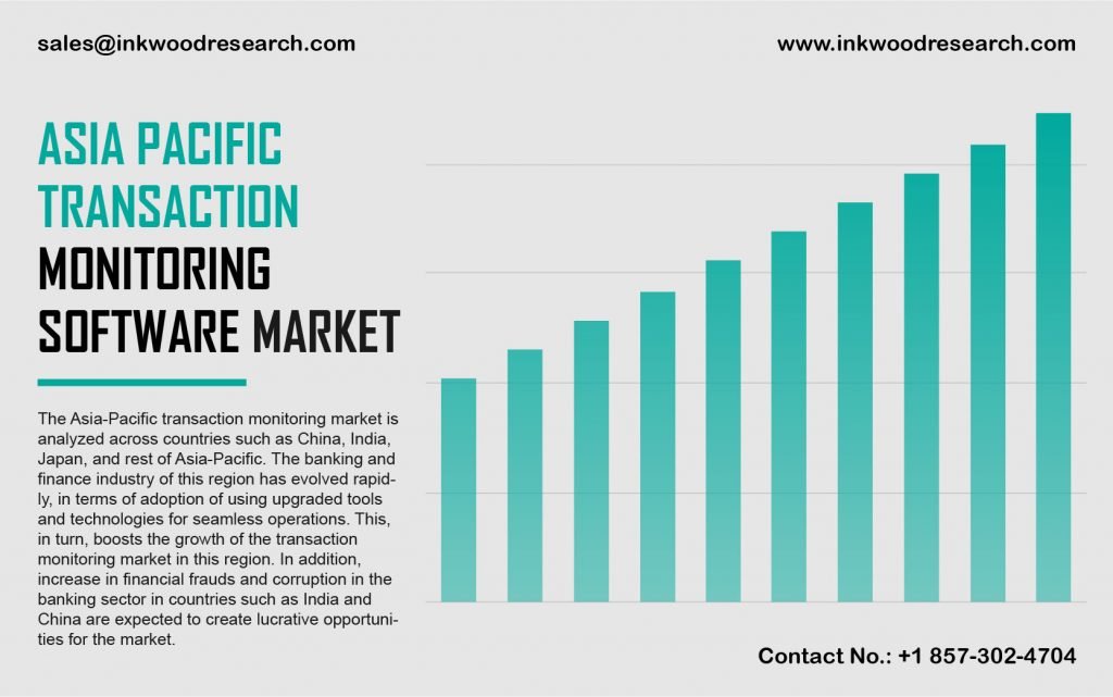 Asia Pacific Transaction Monitoring Software Market