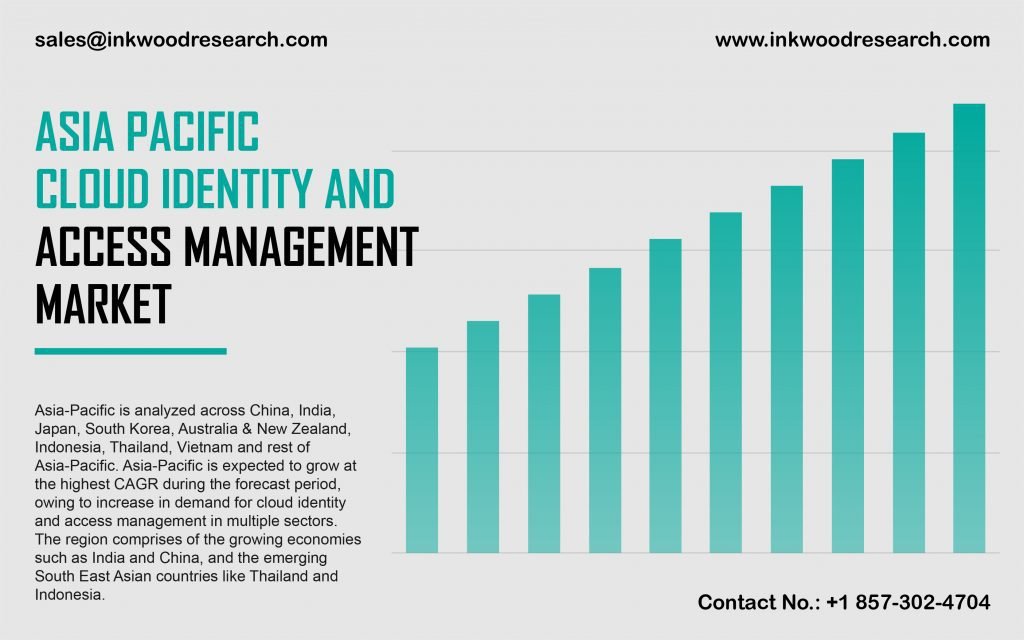 Asia Pacific Cloud Identity and Access Management Market