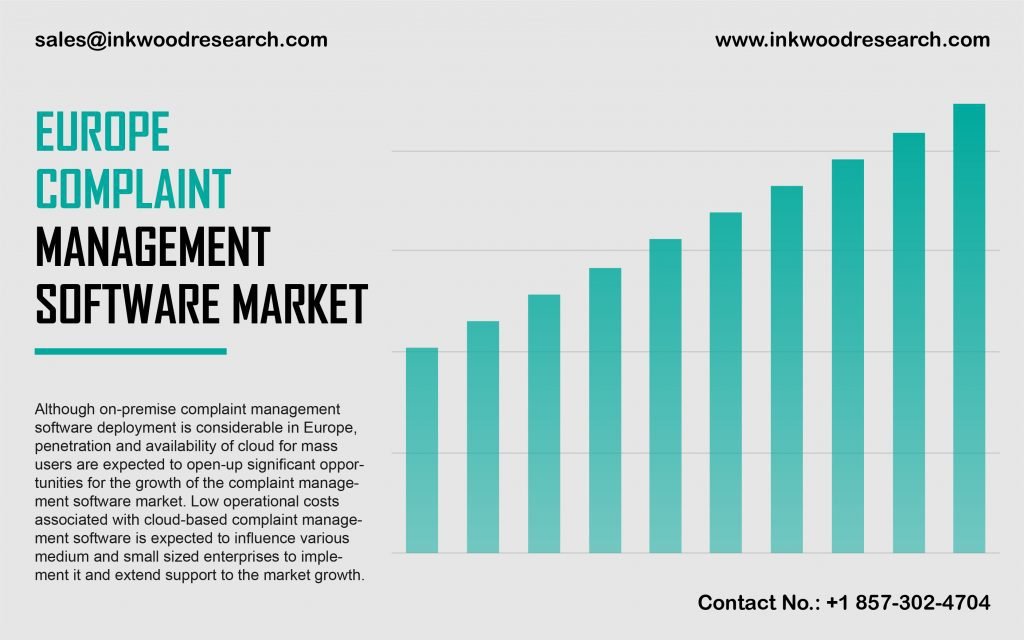 europe complaint management software