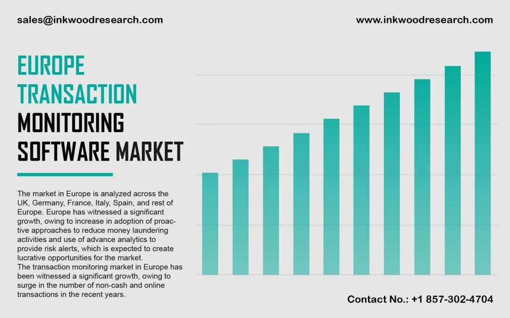 Europe Transaction Monitoring Software Market