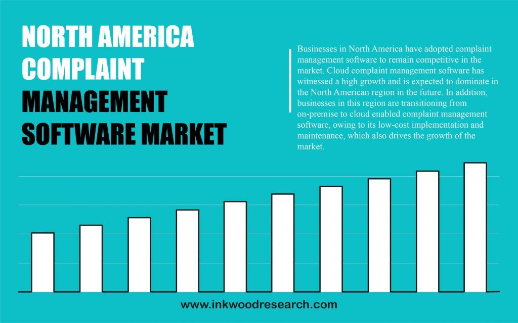 north america complaint management software
