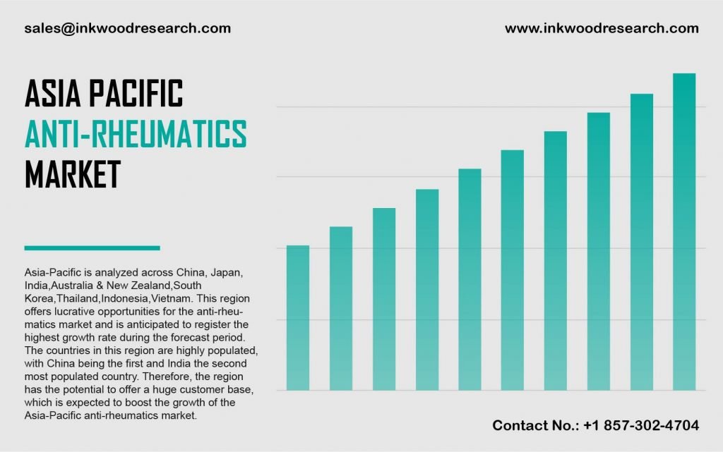 Asia Pacific Anti-rheumatics Market