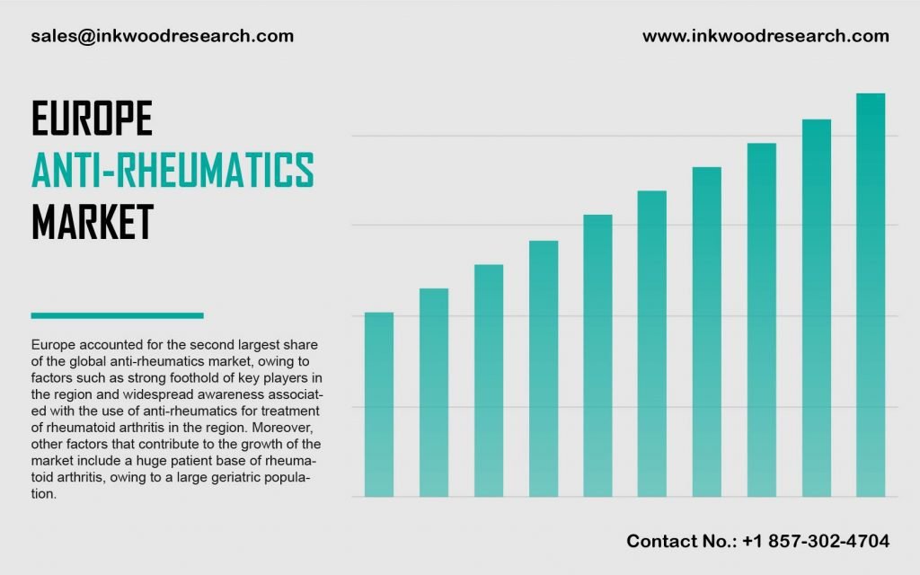 Europe Anti-rheumatics Market