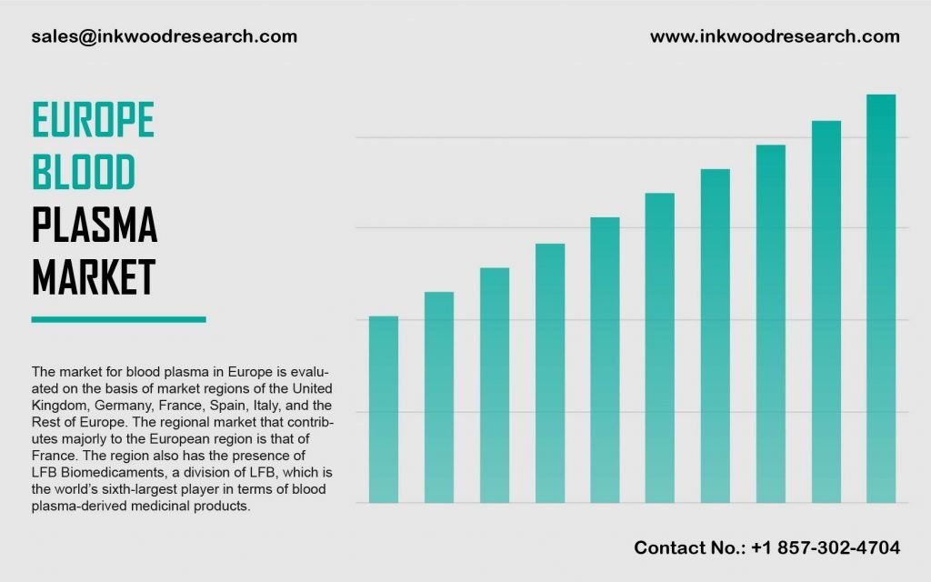 Europe Blood Plasma Market