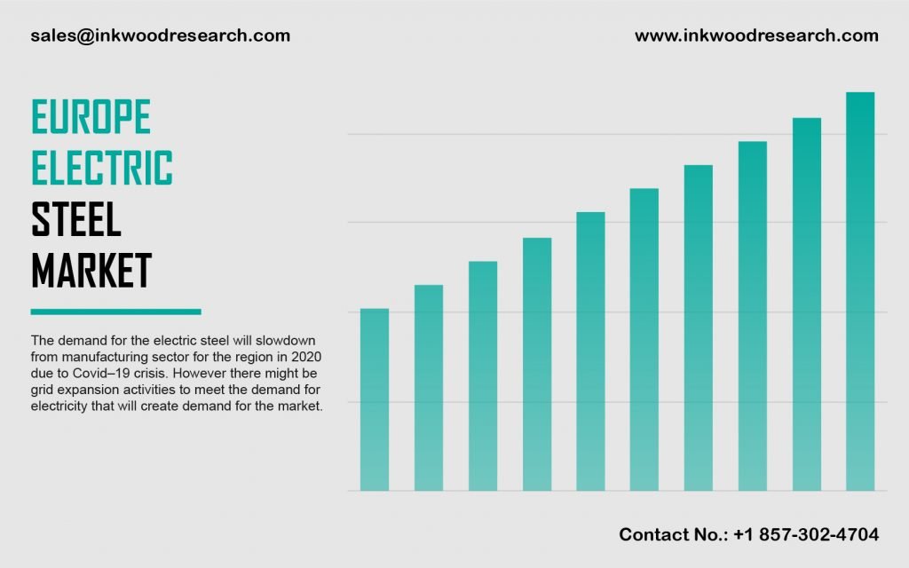 Europe Electric Steel Market