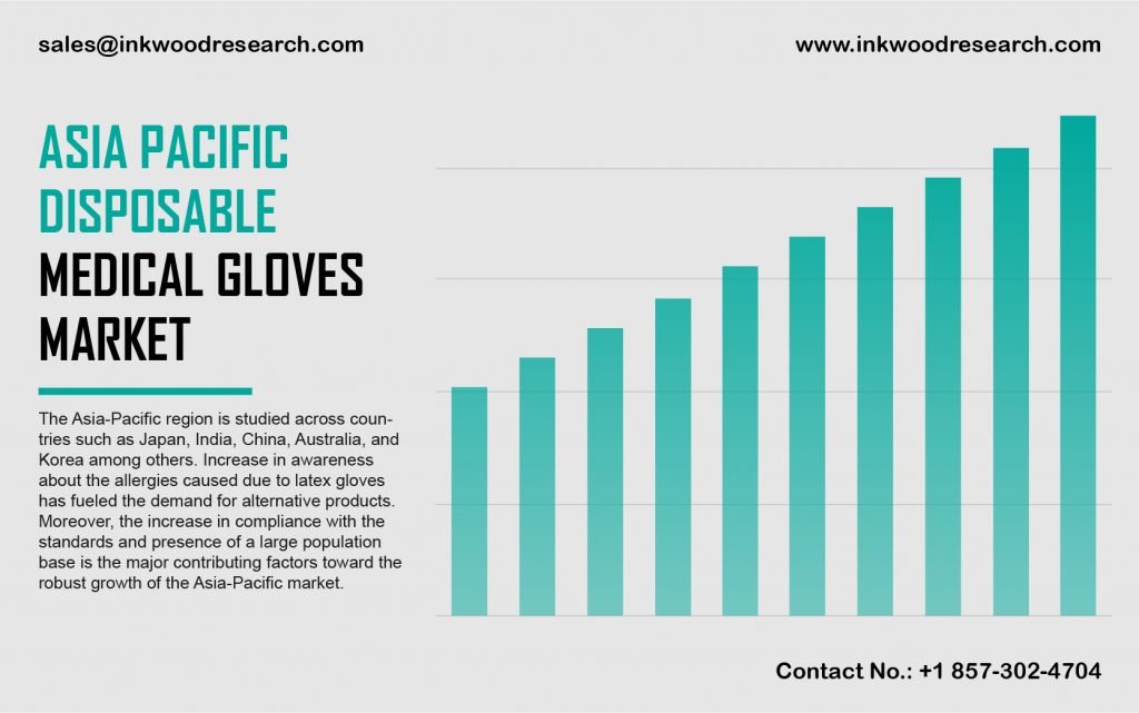 Asia Pacific Disposable Medical Gloves Market