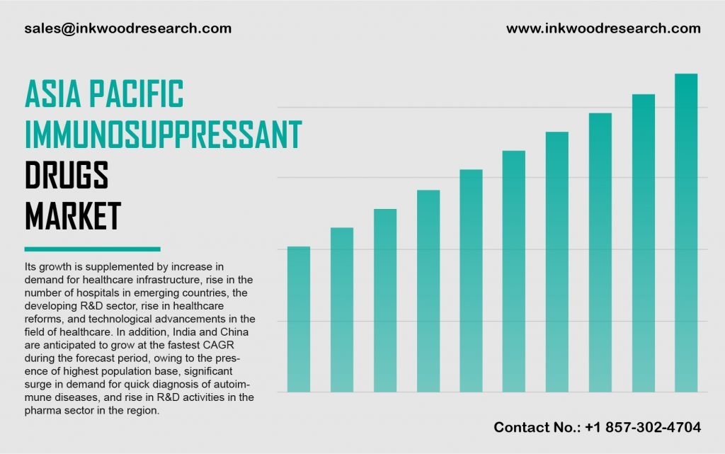 Asia Pacific Immunosuppressant Drugs Market
