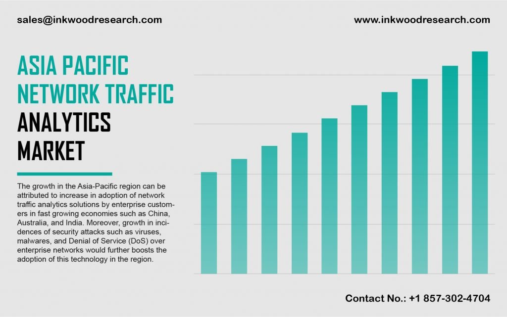 Asia Pacific Network Traffic Analytics Market