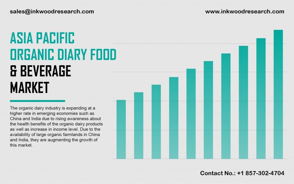 Asia Pacific Organic Dairy Food and Beverage Market