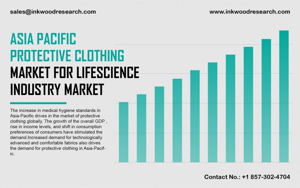 Asia Pacific Protective Clothing Market for Lifescience Industry