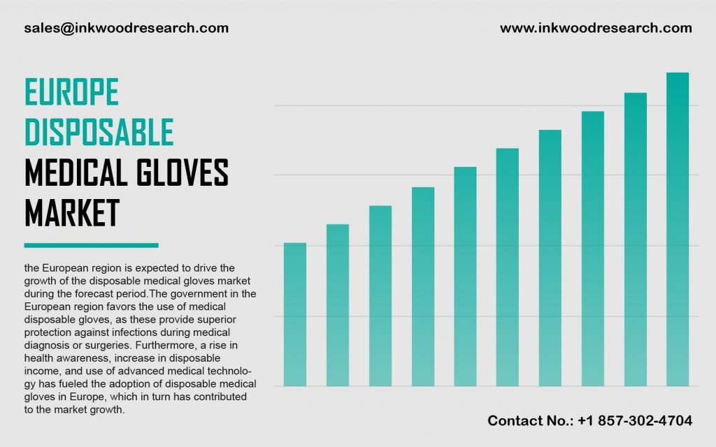 Europe Disposable Medical Gloves Market