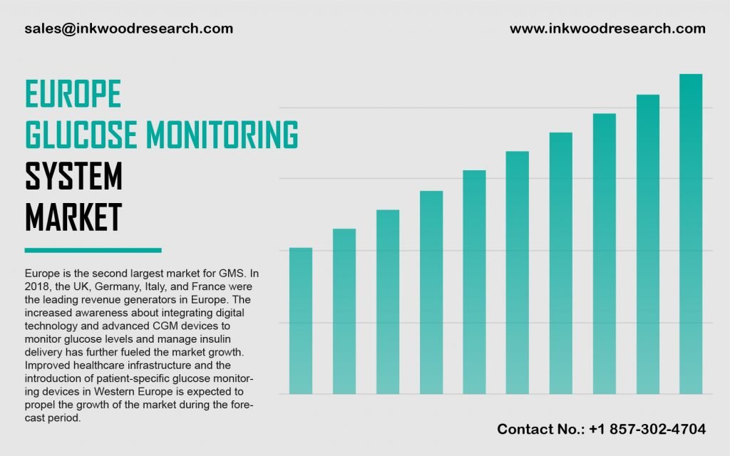 Europe Glucose Monitoring System Market