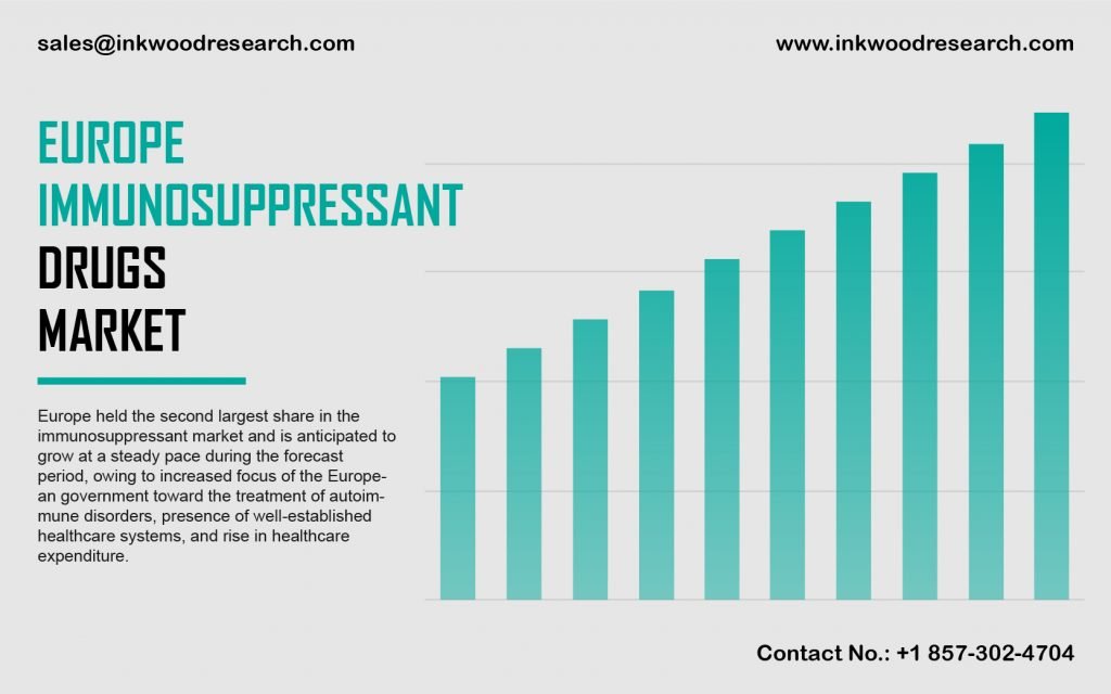Europe Immunosuppressant Drugs Market