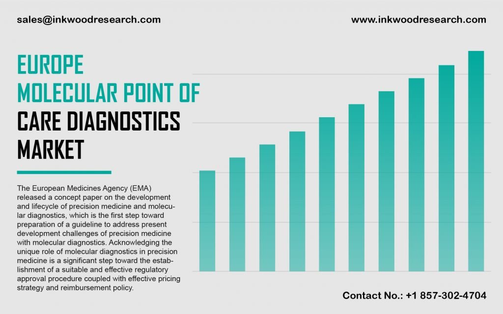Europe Molecular Point of Care Diagnostics Market
