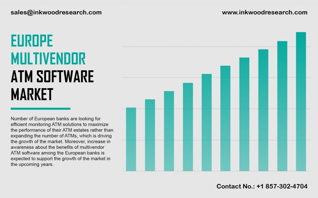 Europe Multivendor Atm Software Market