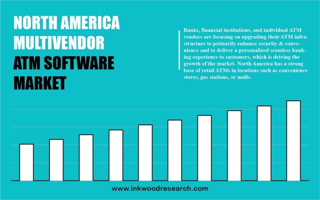 North America Multivendor Atm Software Market
