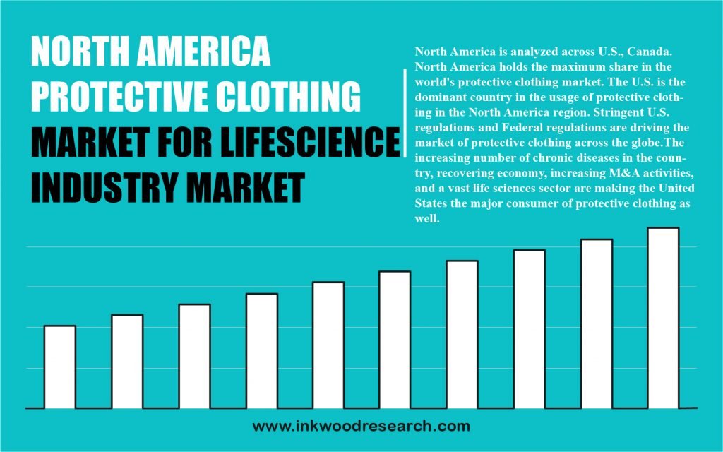 North America Protective Clothing Market for Lifescience Industry