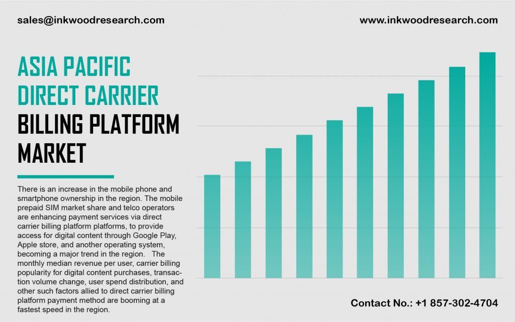 Asia Pacific Direct Carrier Billing Platform Market