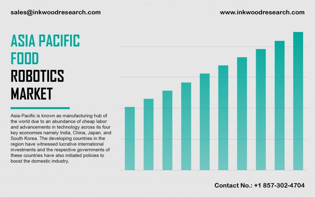 Asia Pacific Food Robotics Market