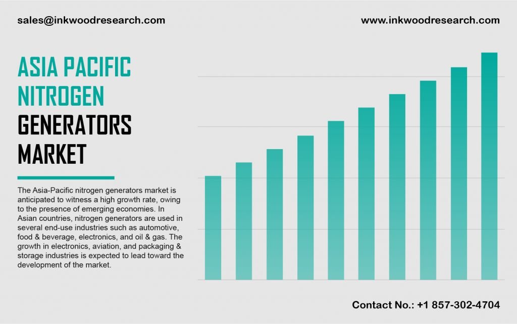 Asia Pacific Nitrogen Generators Market