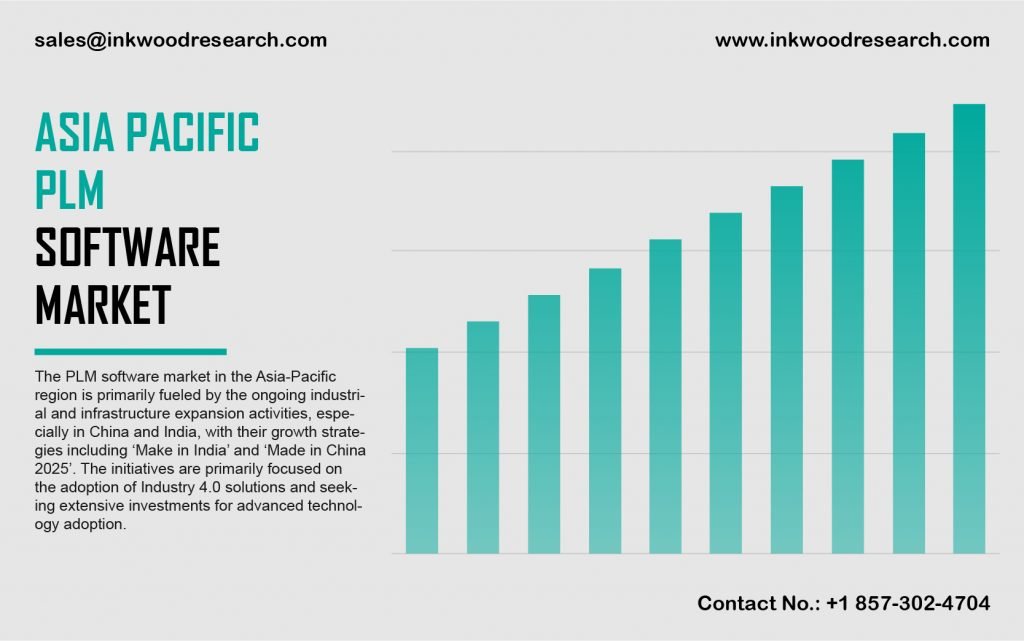 Asia Pacific Product Lifecycle Management (Plm) Software Market