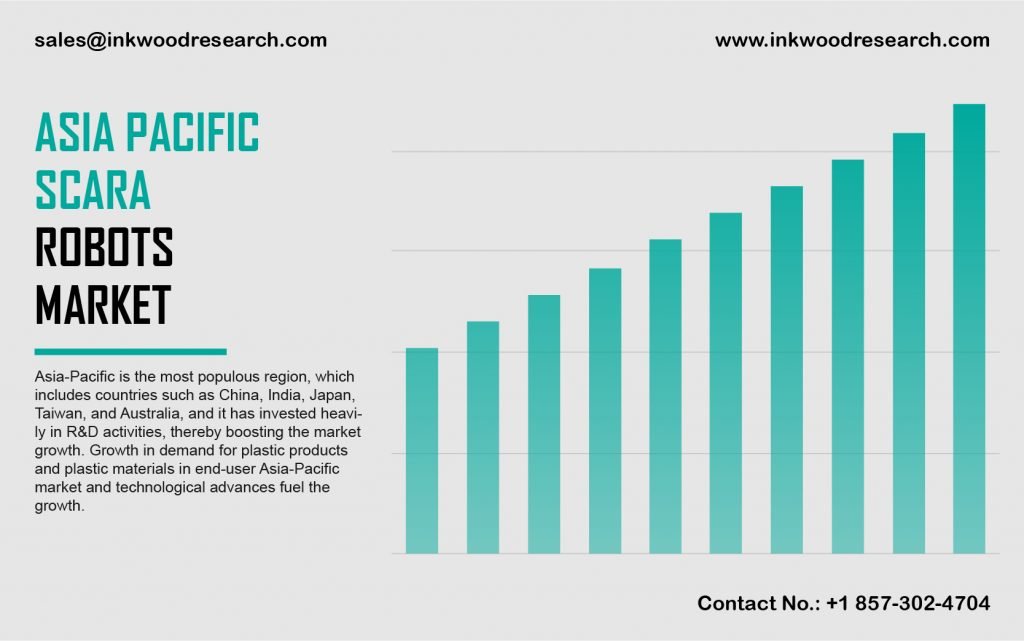 Asia Pacific Scara Robots Market