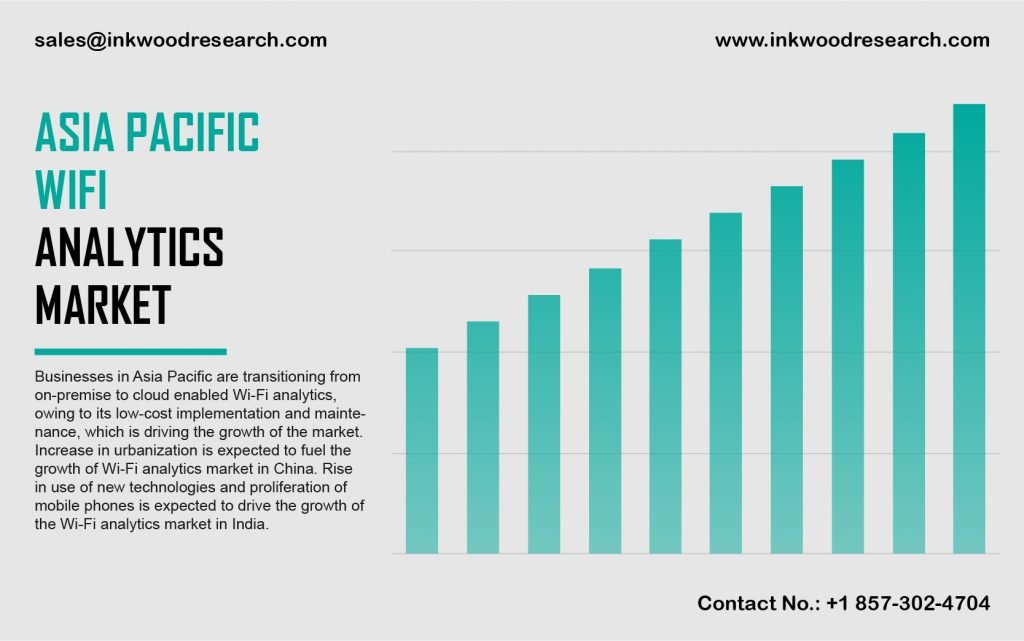 Asia Pacific Wifi Analytics Market