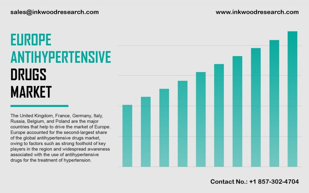 Europe Antihypertensive Drugs Market