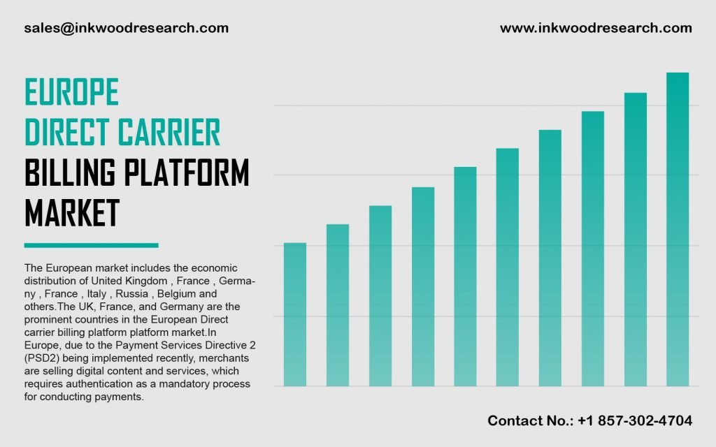 Europe Direct Carrier Billing Platform Market 2019-2028