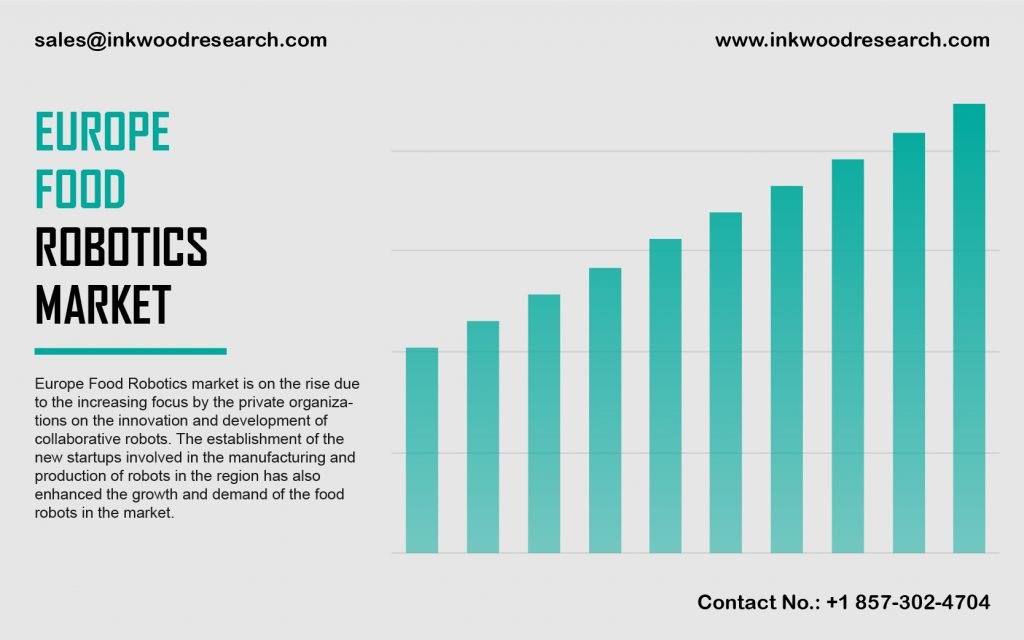 Europe Food Robotics Market