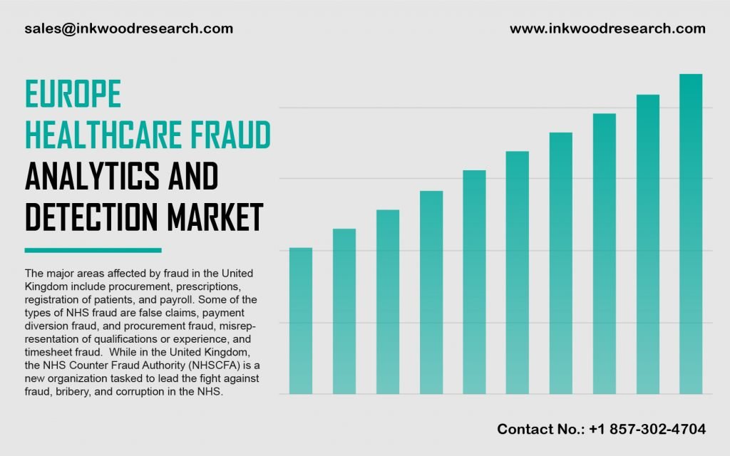 Europe Healthcare Fraud Analytics and Detection Market