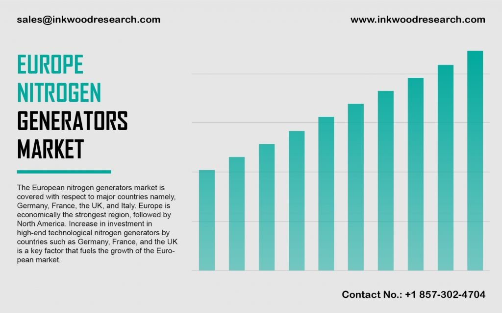 Europe Nitrogen Generators Market