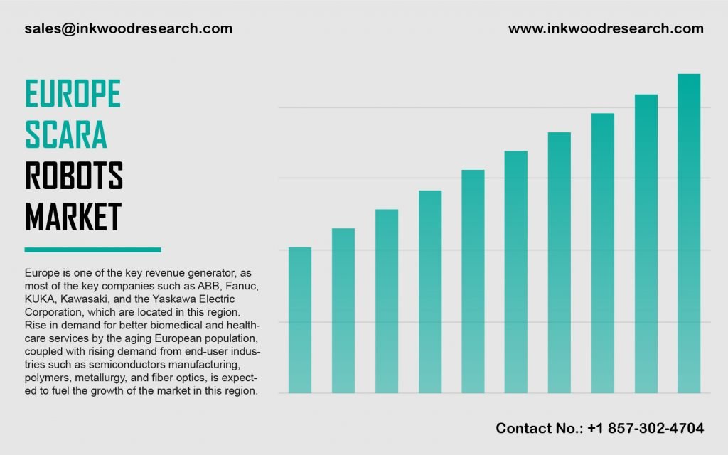 Europe Scara Robots Market
