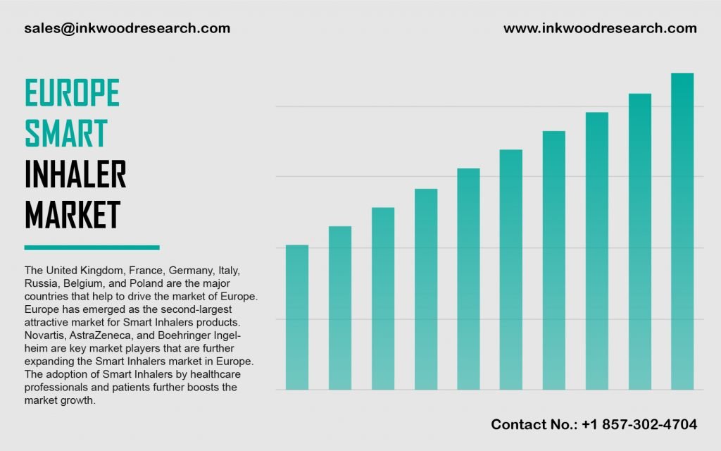 Europe Smart Inhalers Market