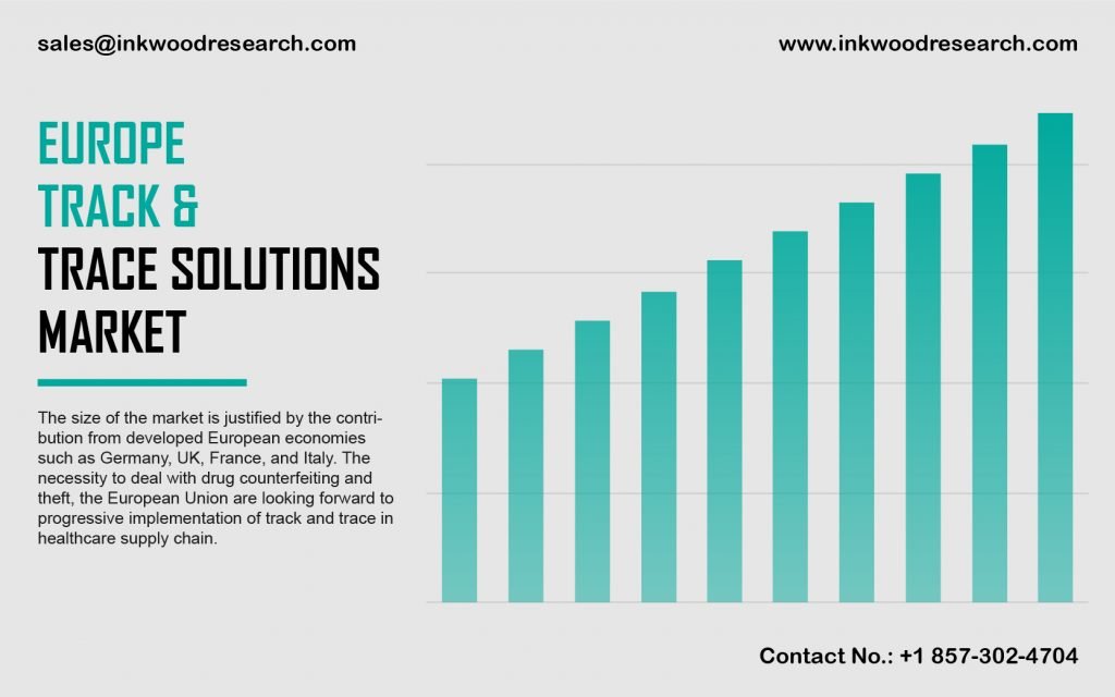 Europe Track and trace Solutions Market