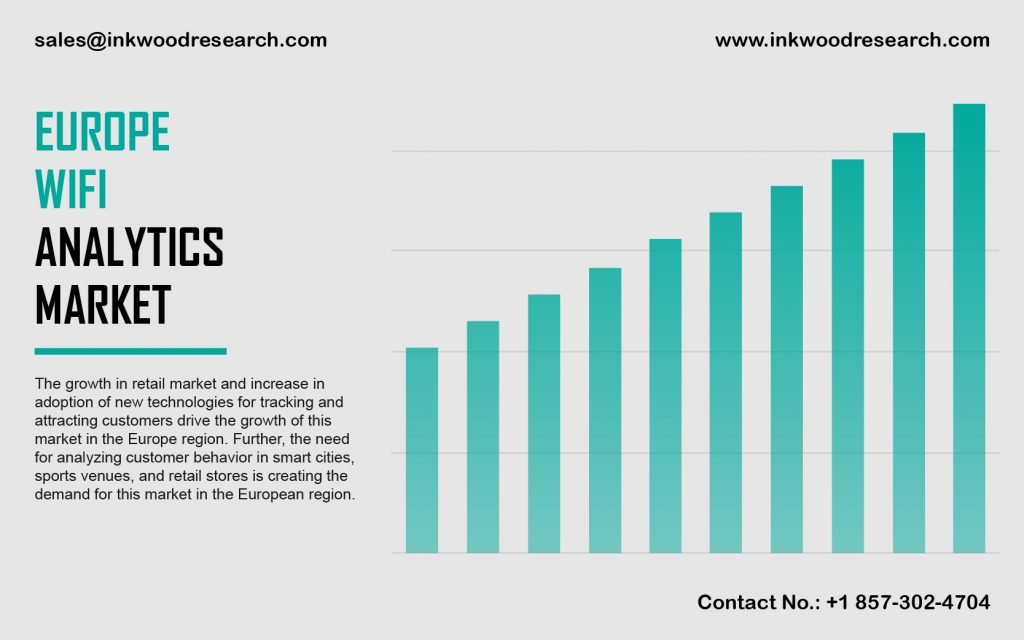 Europe Wifi Analytics Market 2020-2028