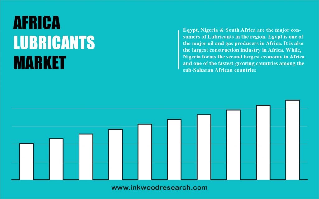 Africa Lubricants Market