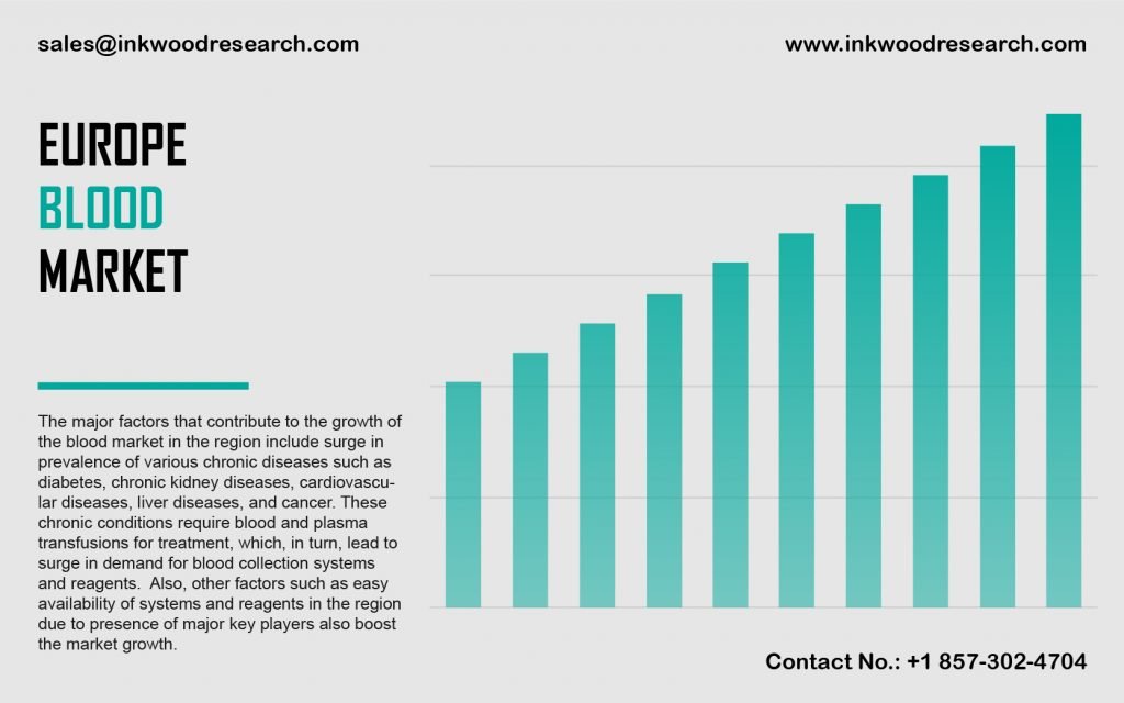 Europe Blood Market