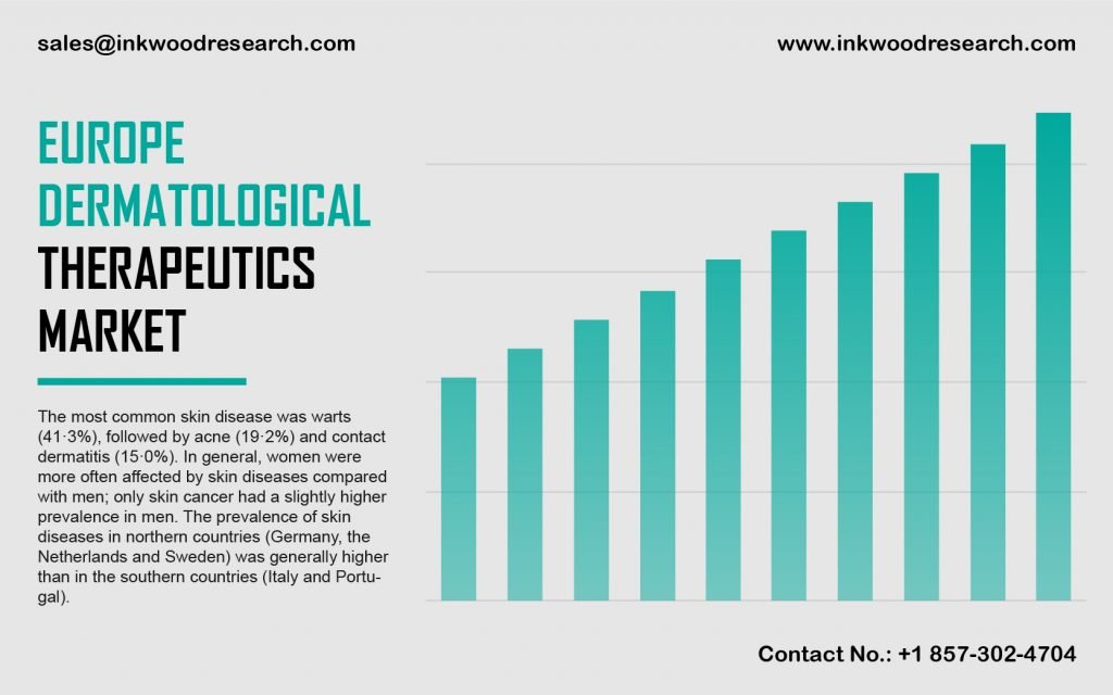 Europe Dermatological Therapeutics Market