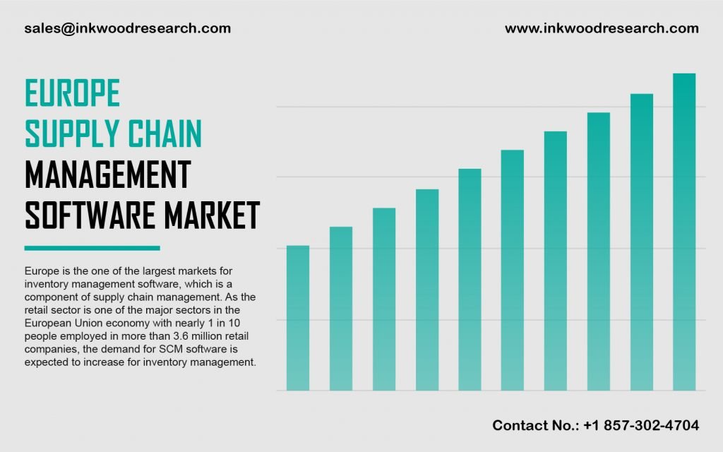 Europe Supply Chain Management Software Market