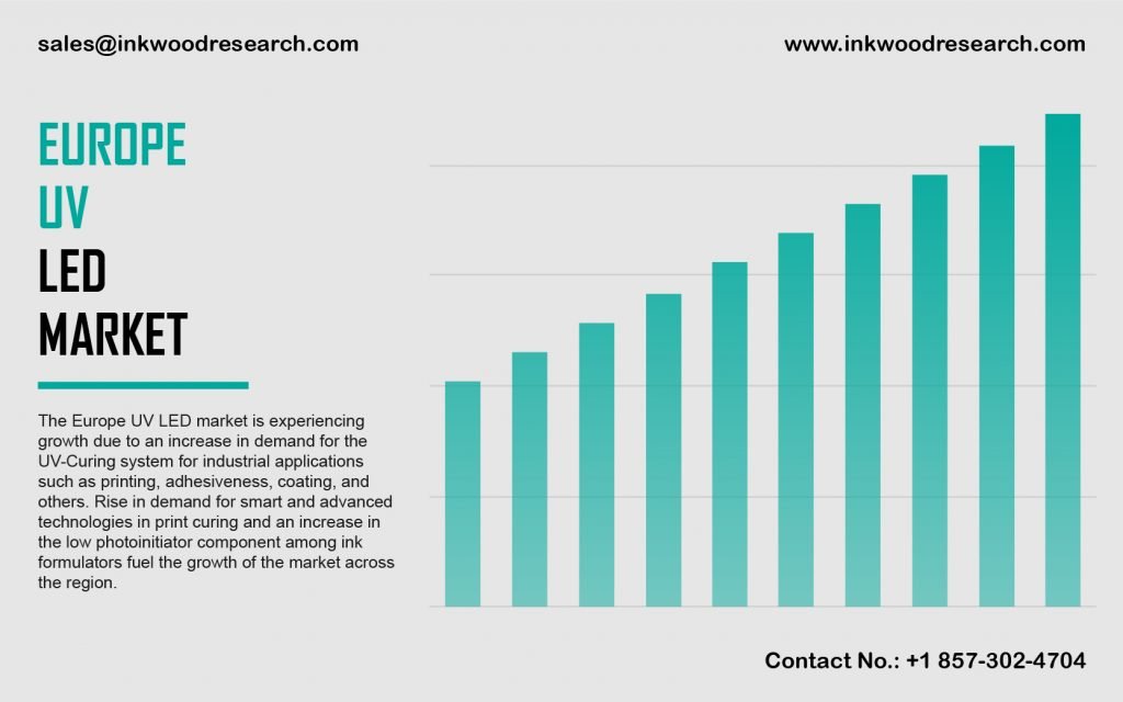 europe-uv-led-market