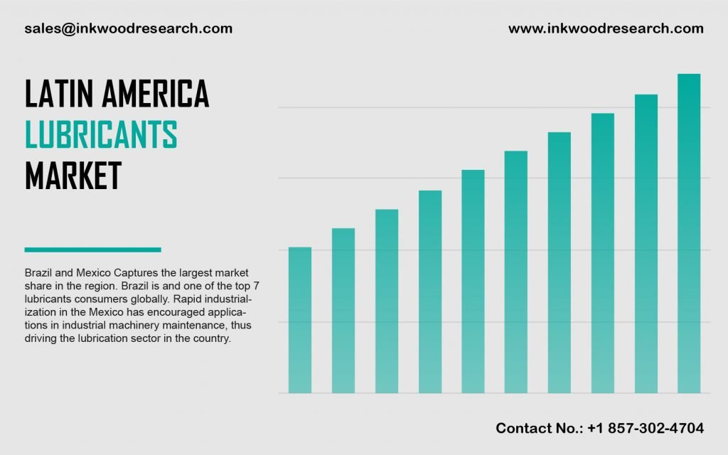 Latin America Lubricants Market