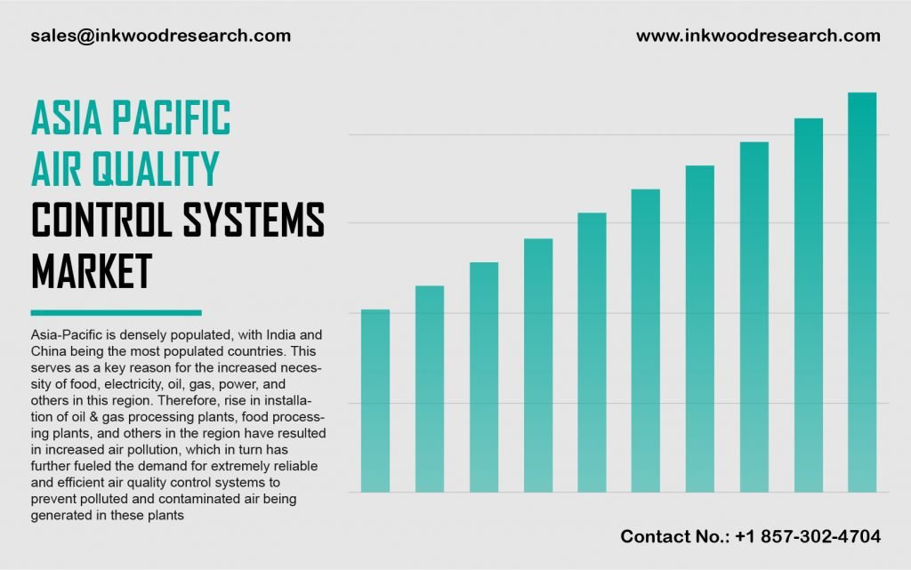 asia-pacific-air quality-control-systems-market