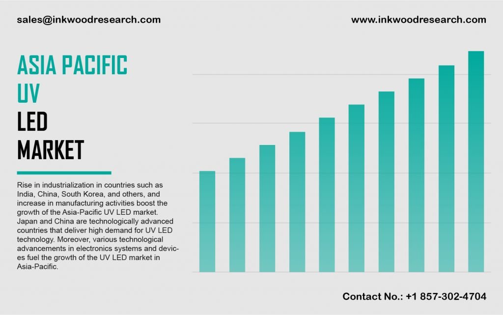 asia-pacific-uv-led-market
