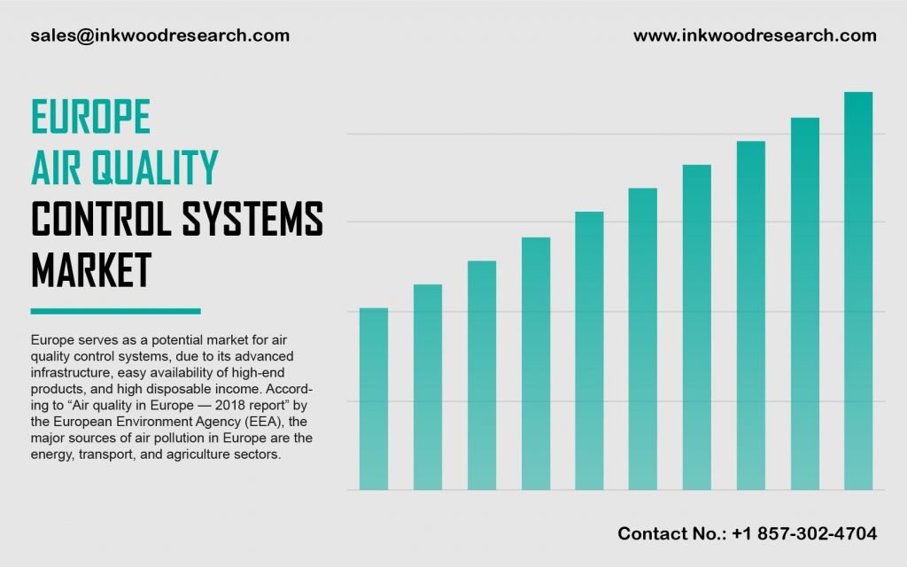 europe-air-quality-control-systems-market