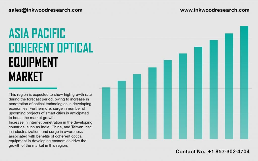 asia-pacific-coherent-optical-equipment-market